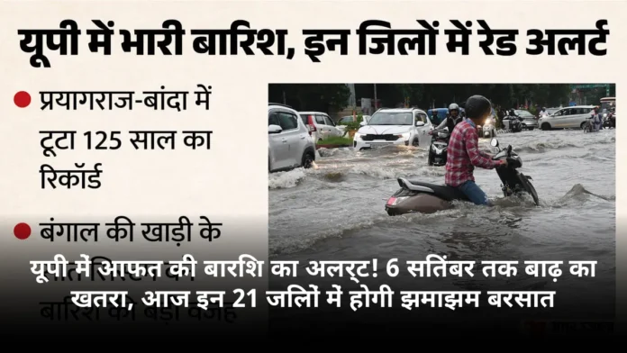 यूपी में आफत की बारिश का अलर्ट! 6 सितंबर तक बाढ़ का खतरा, आज इन 21 जिलों में होगी झमाझम बरसात